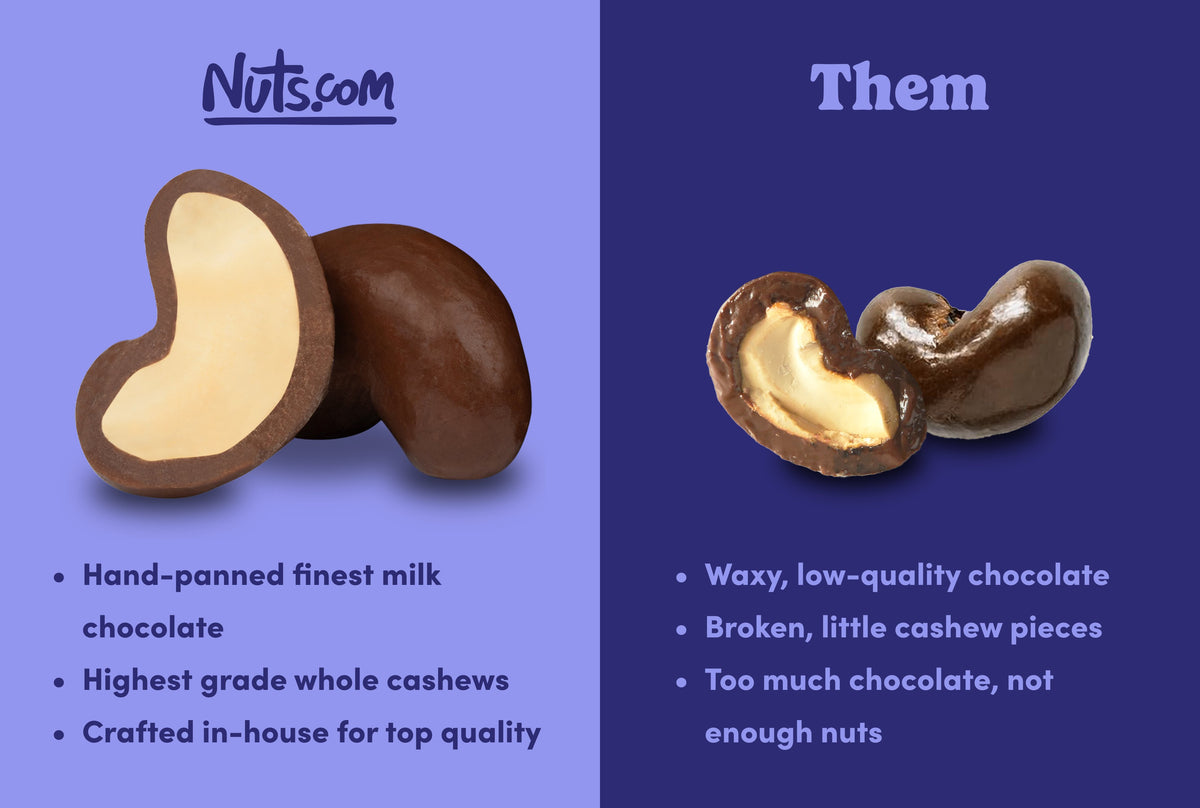 Milk Chocolate-Covered Cashews