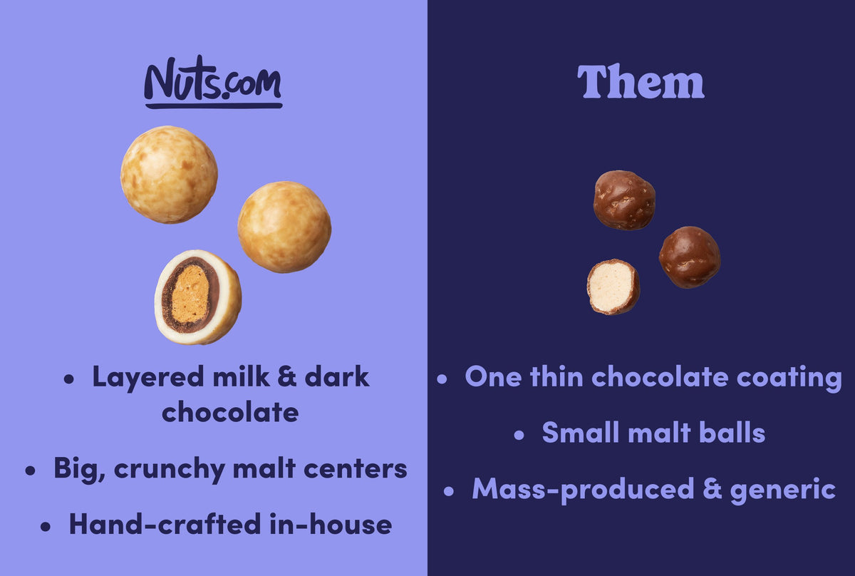 Ultimate Malted Milk Balls