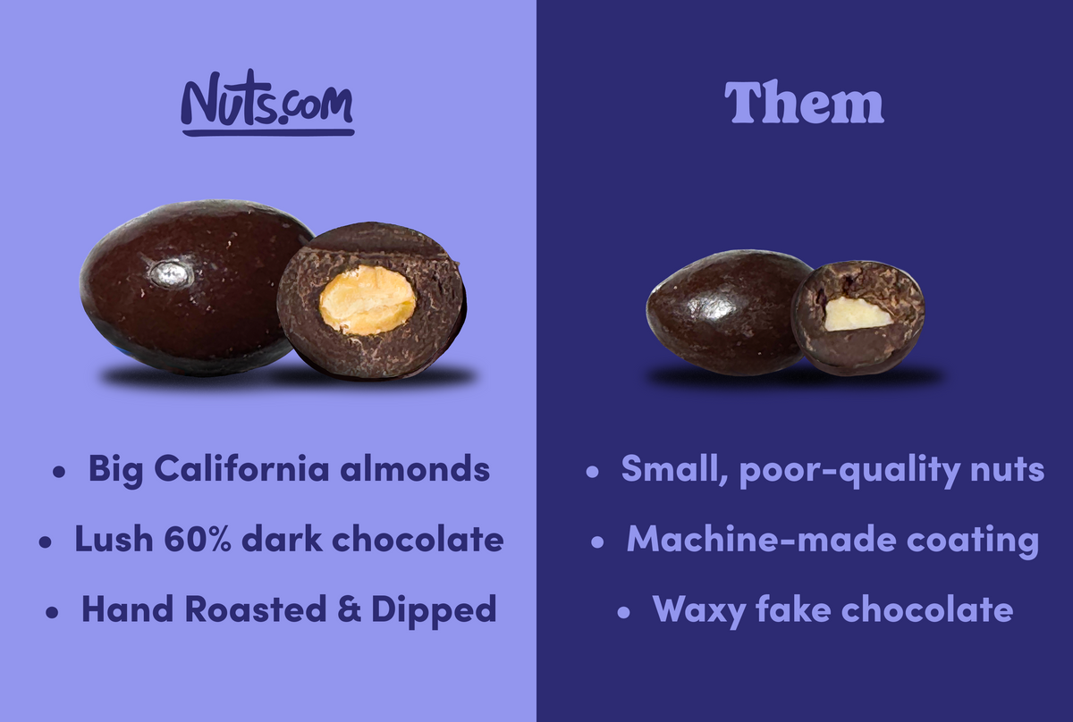 [Dev] Dark Chocolate-Covered Almonds